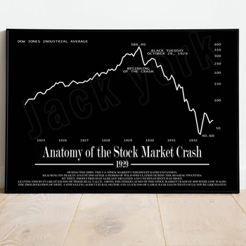 1929. Aasta Aktsiaturu Krahhi Plakat | Ajalooline Stock Chart Lõuend Prindi